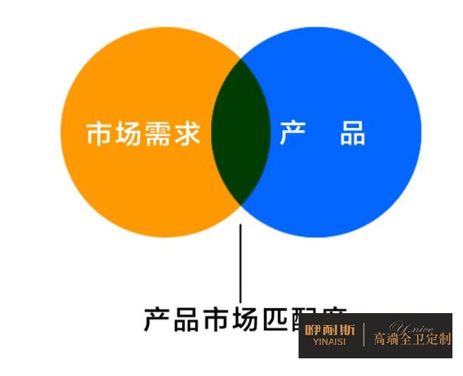 市場需求 市場需求