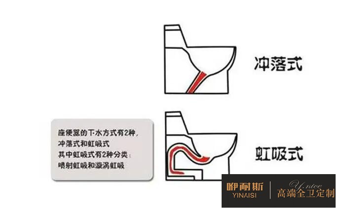 虹吸 虹吸