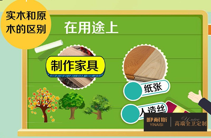 用途上的區(qū)別 用途上的區(qū)別