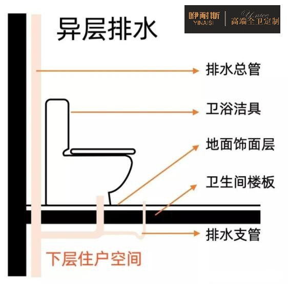 異層排污 異層排污