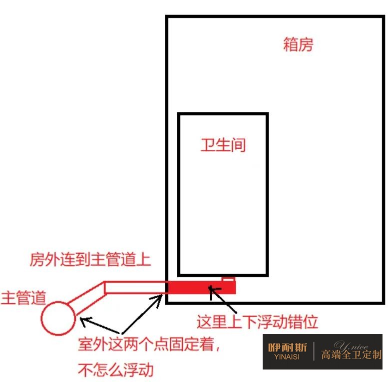 排污排水管道的處理 排污排水管道的處理